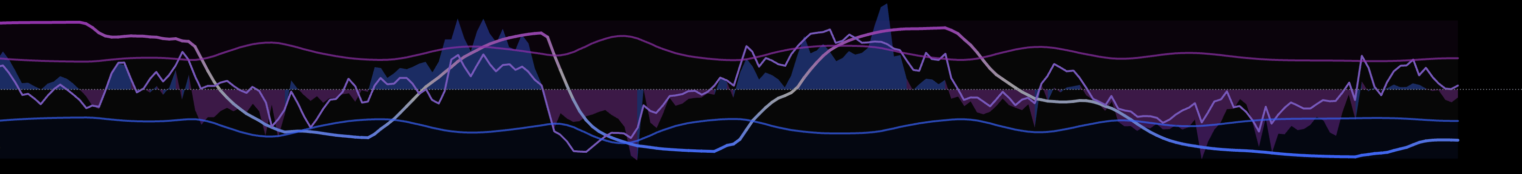 Ausschnitt des Smart Money OBV + MFI Hybrid Oscillator in TradingView